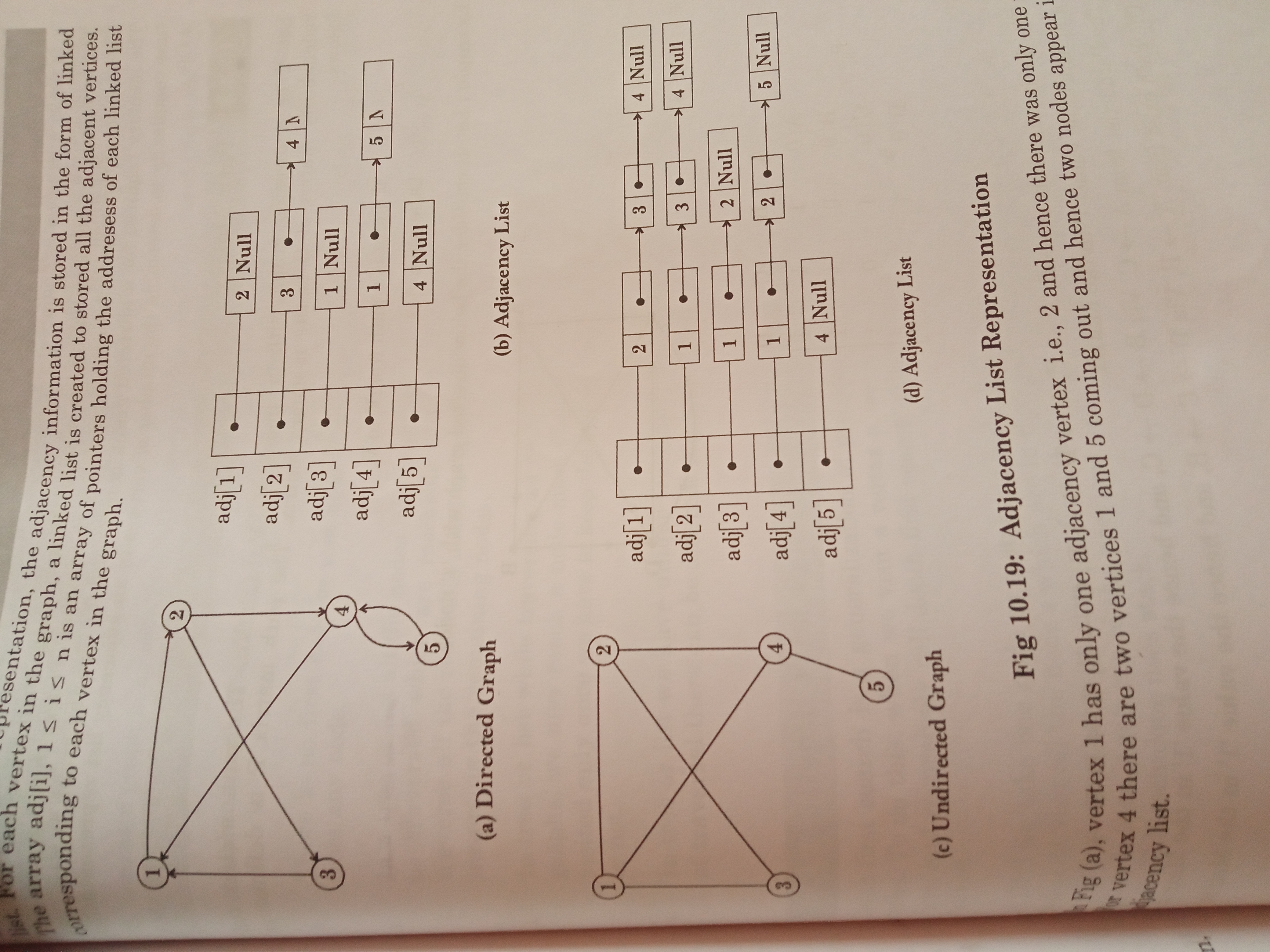 adjacencyList