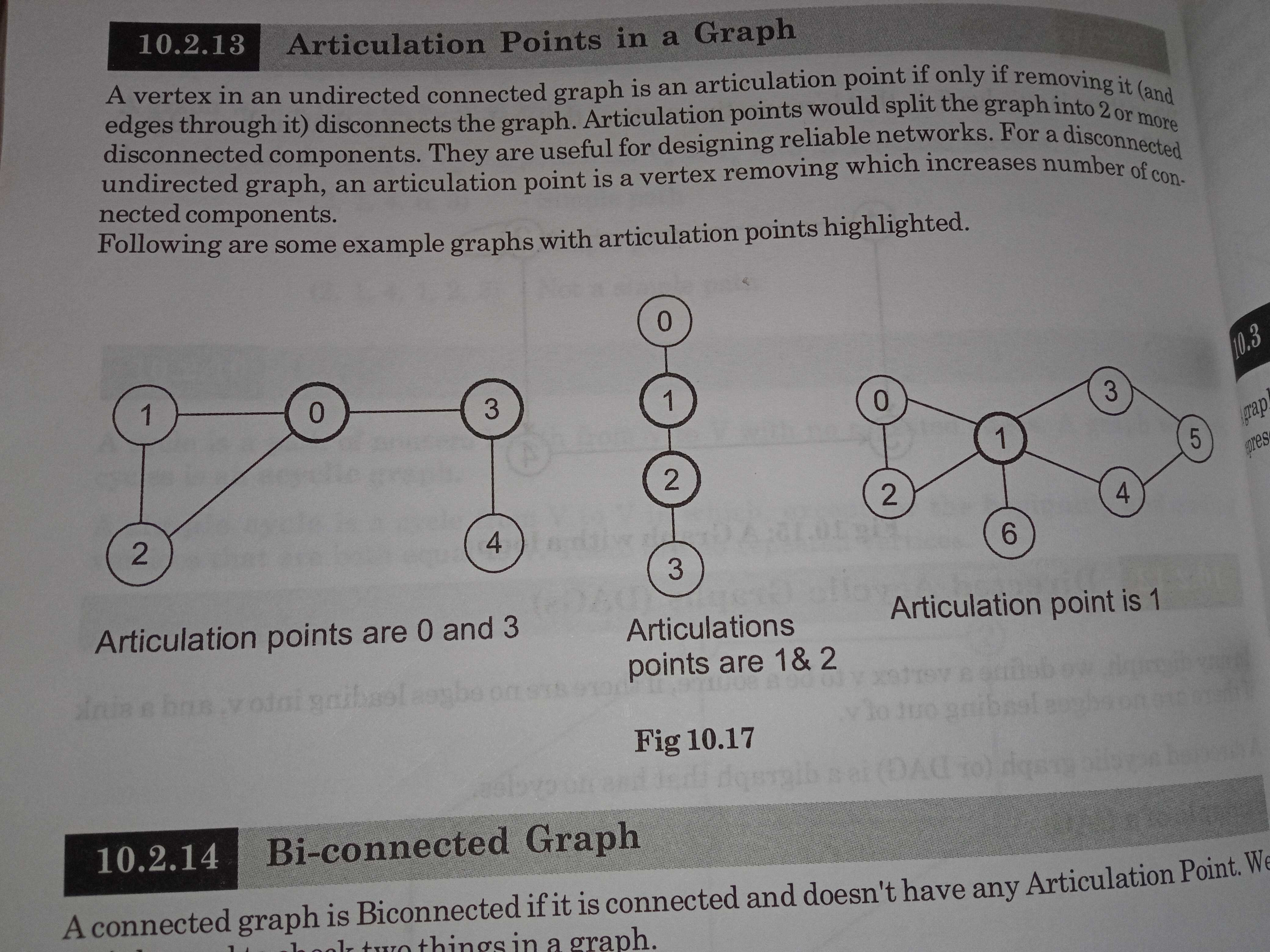 example of articulation point