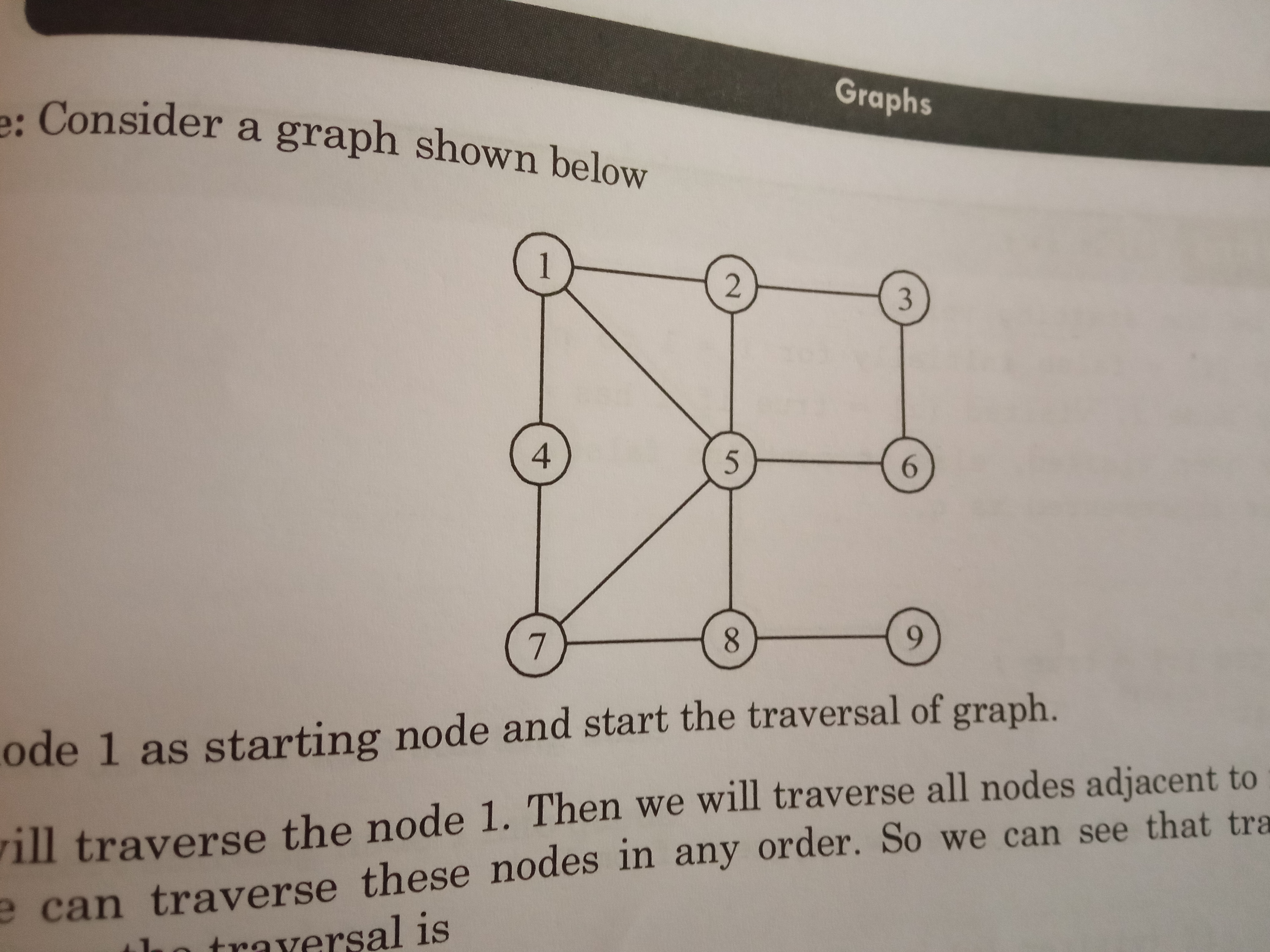 bfs question