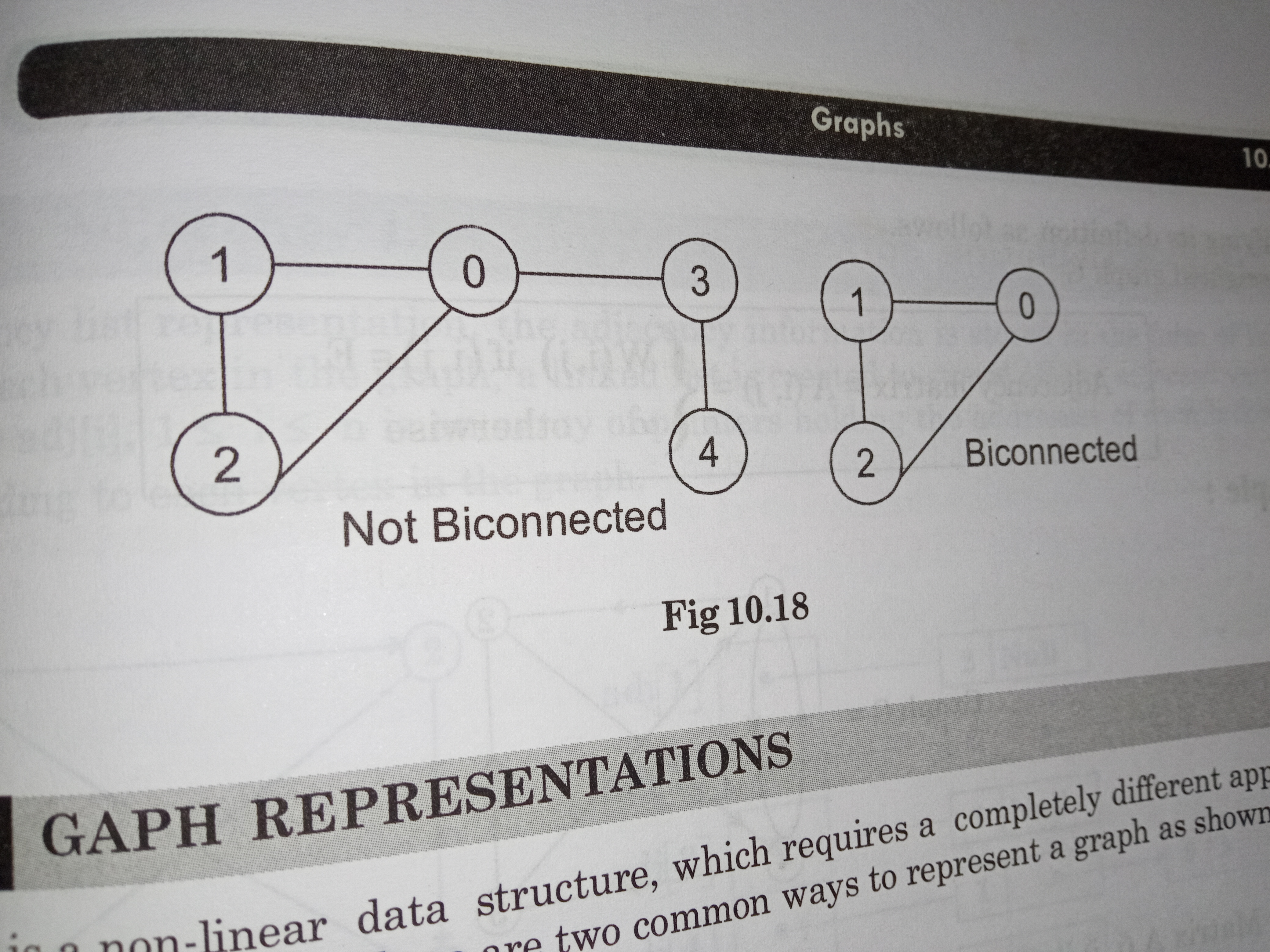 example for biconnected graph