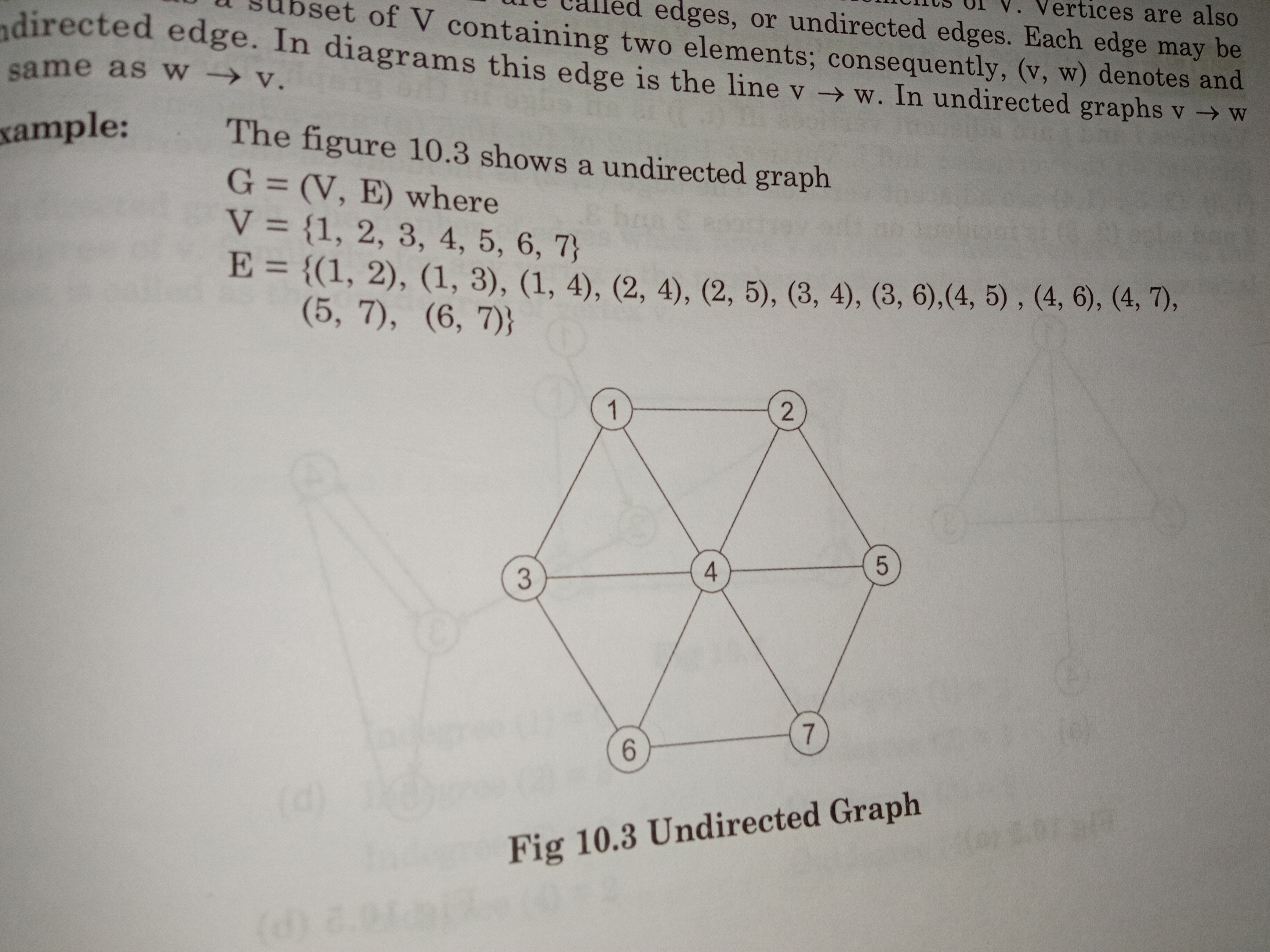 example for undirected graph