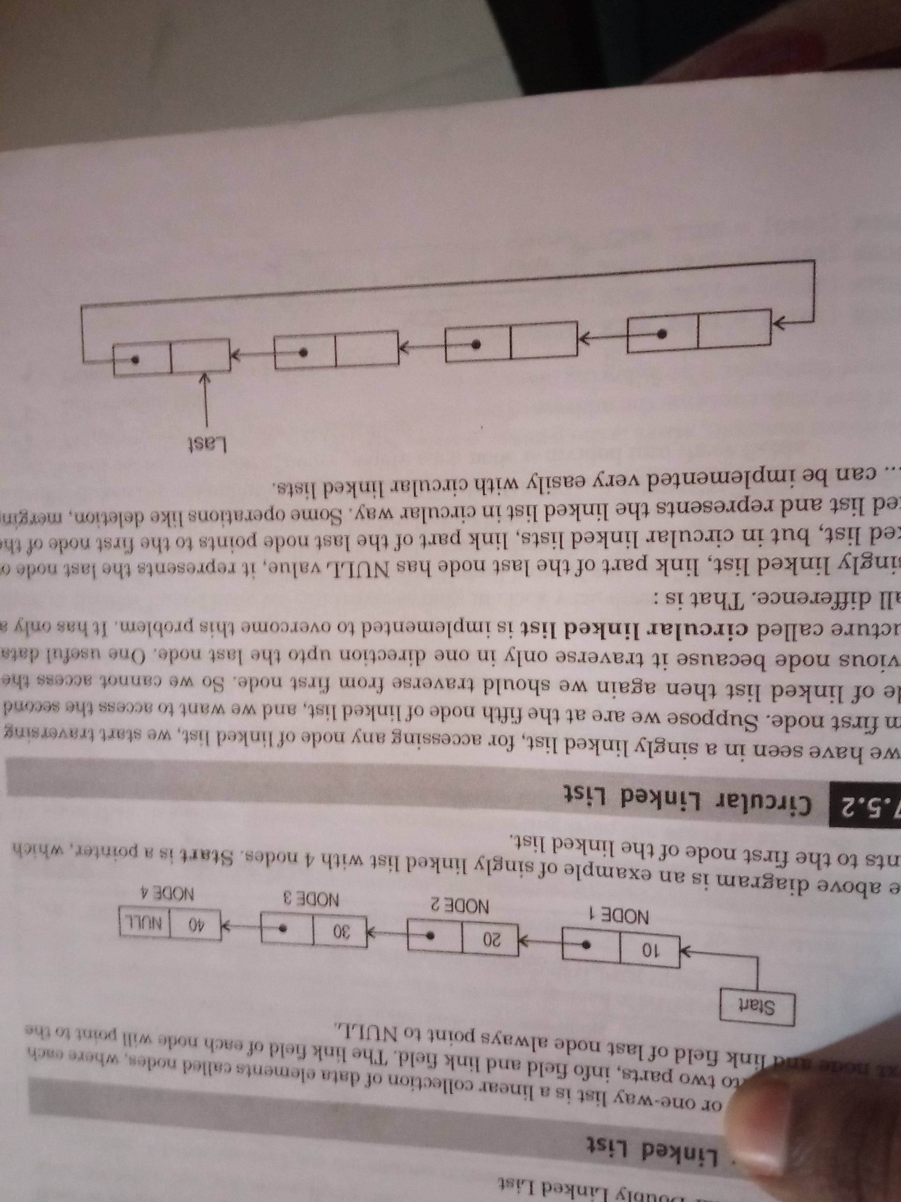 circular singly linked list representation