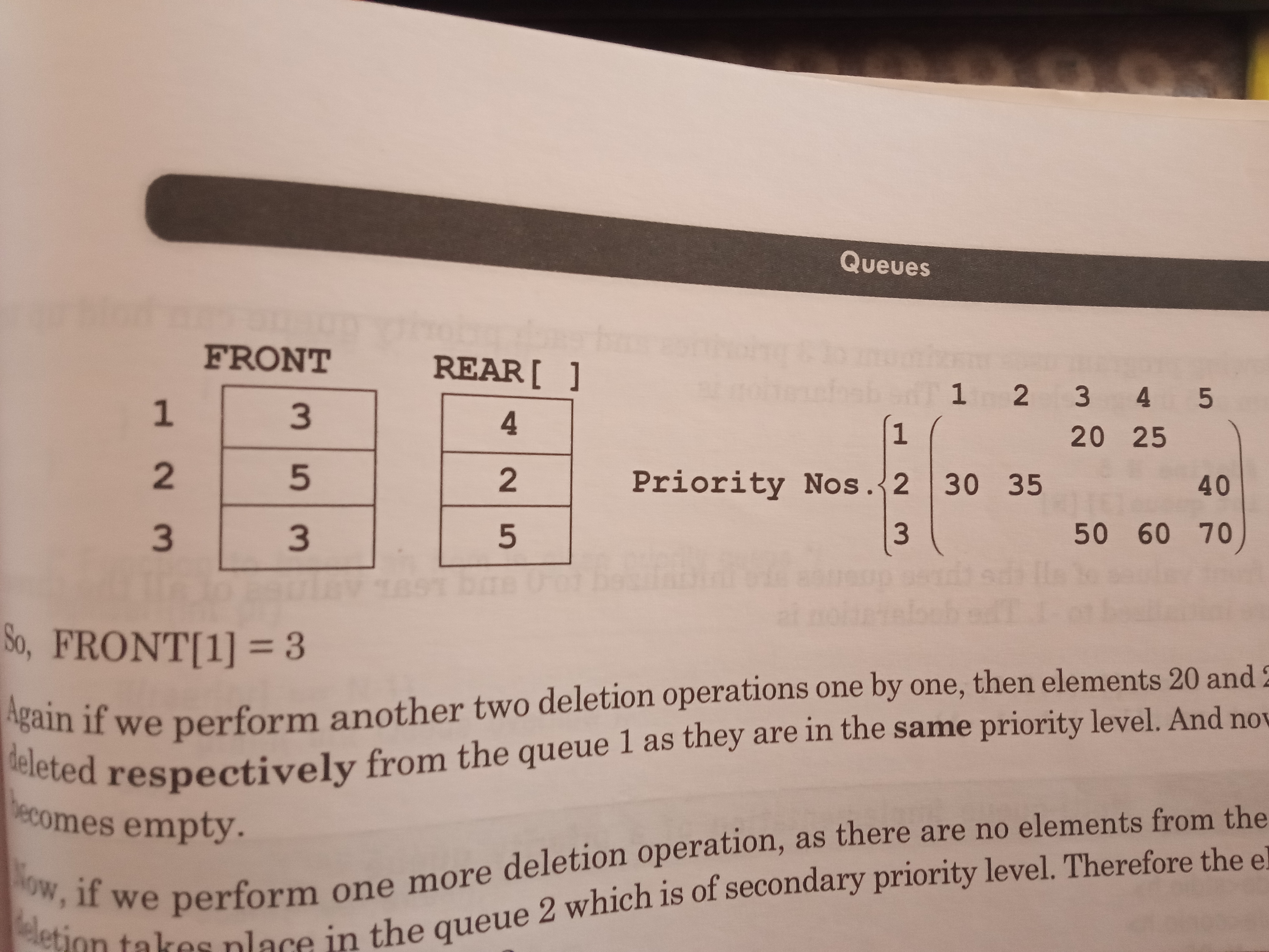 priority queue using multiple-queues