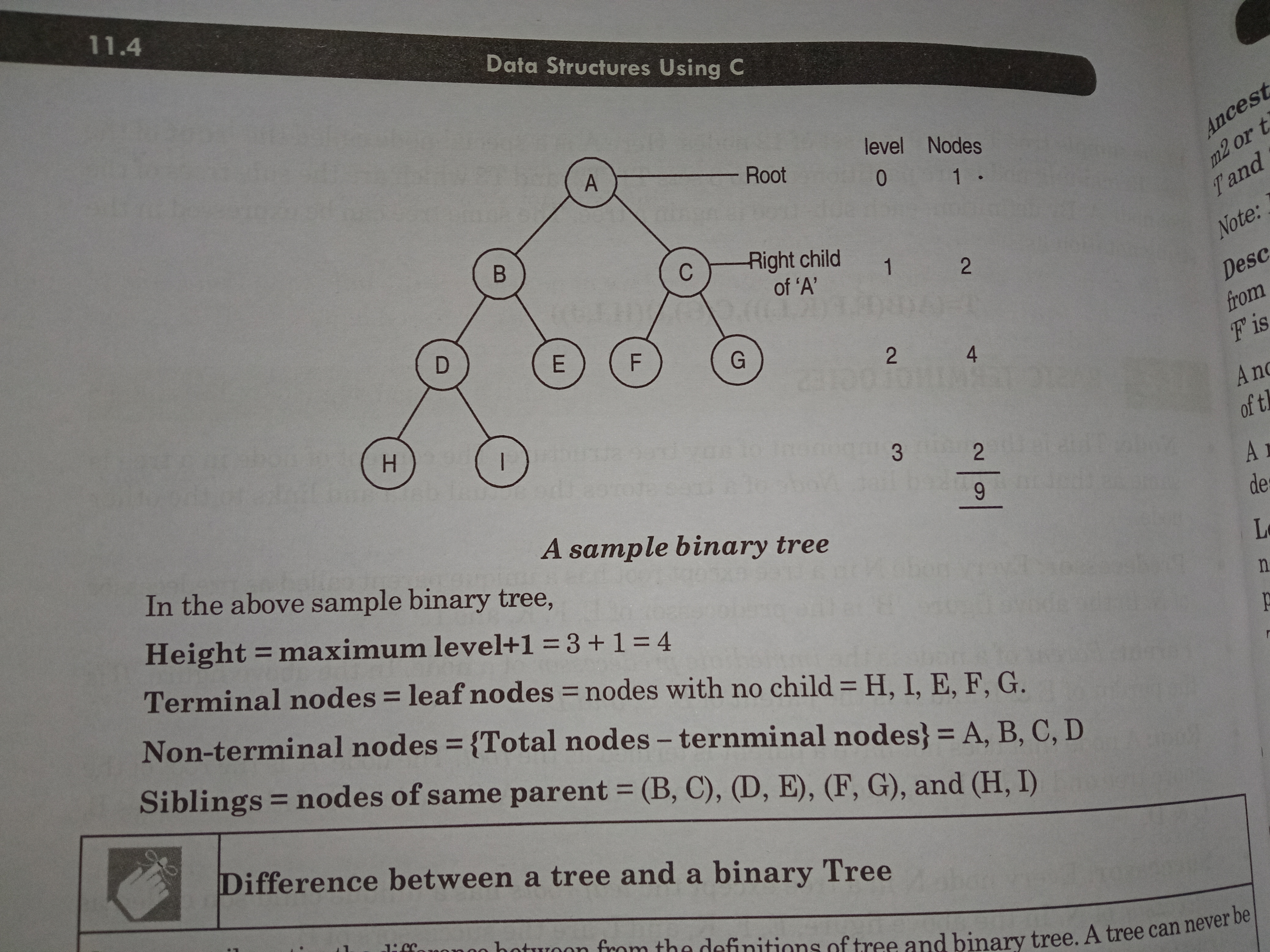 Example of a B-tree