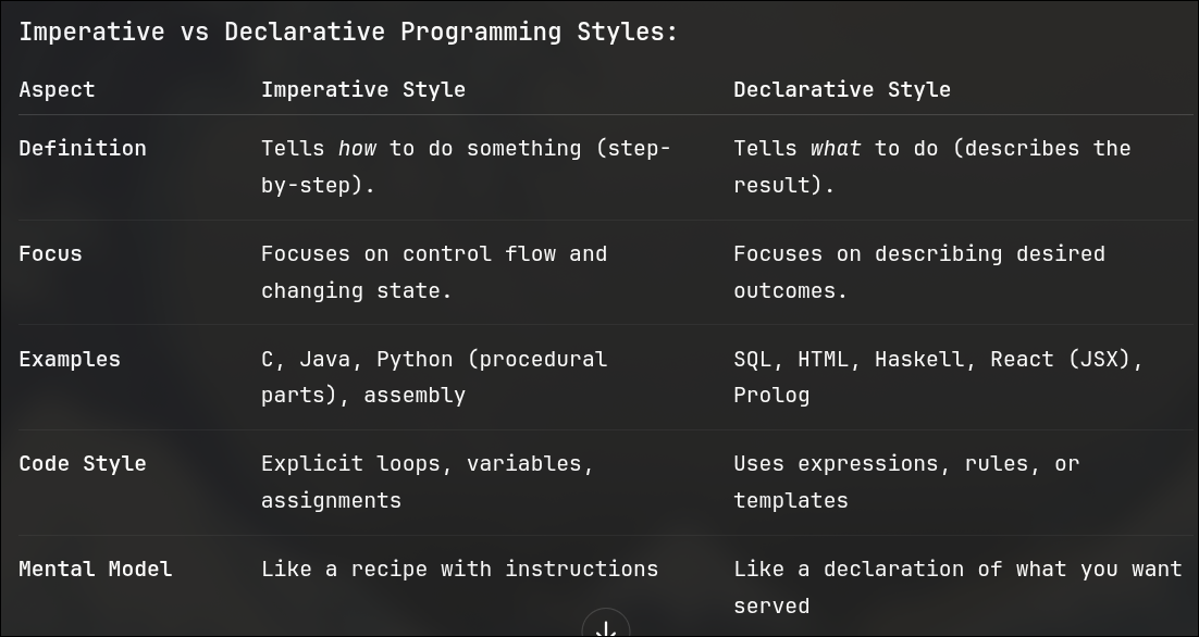 imperative vs declarative